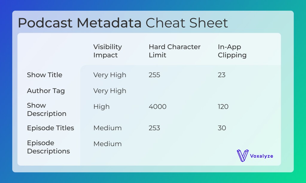 Podcast Metadata Cheat Sheet