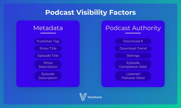 Podcast Visibility Factors