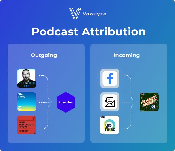 Podcast attribution: outgoing vs. incoming